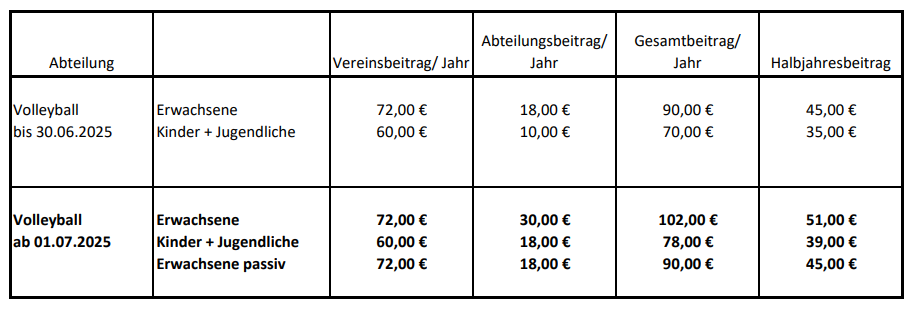 Beitragserhöhung.png